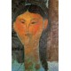 Portrait of Beatrice Hastings by Amedeo Modigliani 